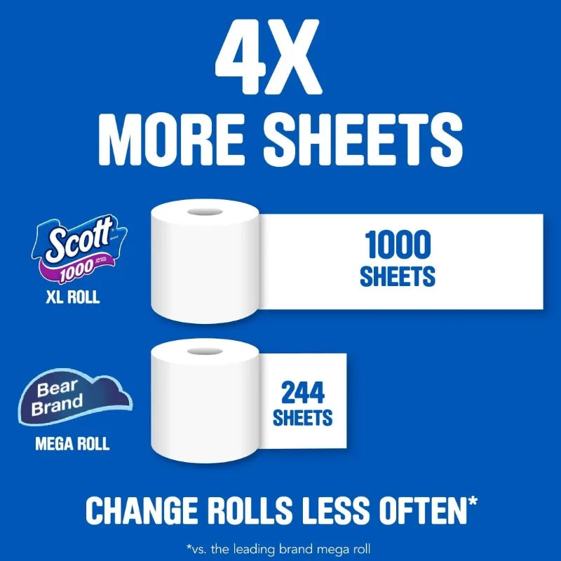 Scott 1000 Toilet Paper, 36 Rolls, 1,000 Sheets per Roll BoosterCity